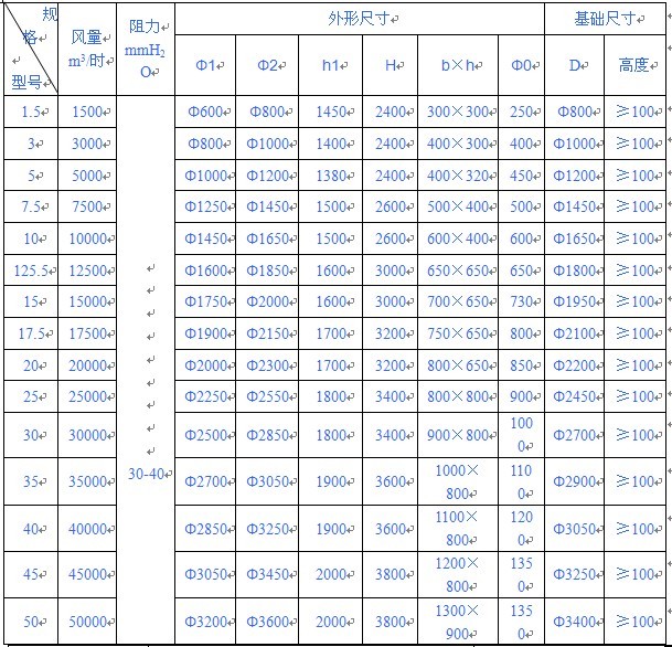 性能參數表