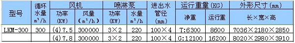 閉式冷卻塔成（chéng）功案例（lì）圖