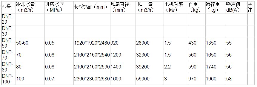方形（xíng）冷卻塔（tǎ）參數表
