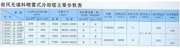 無填料冷卻塔參數（shù）表