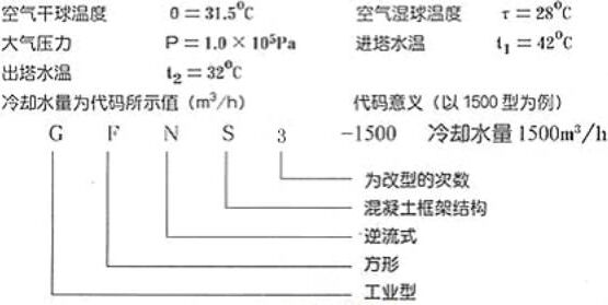 混凝土結（jié）構冷卻塔代碼意義
