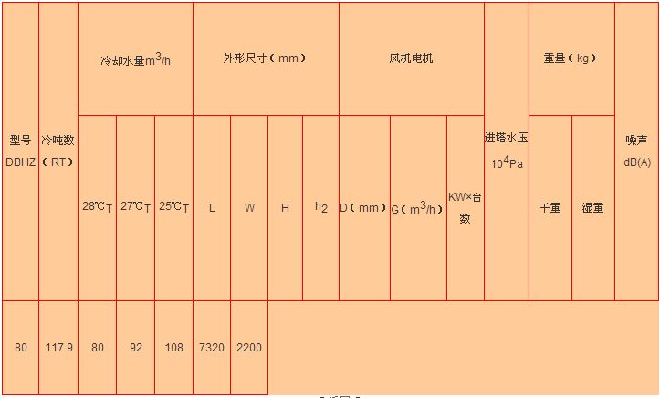 方形橫流式冷卻塔參（cān）數